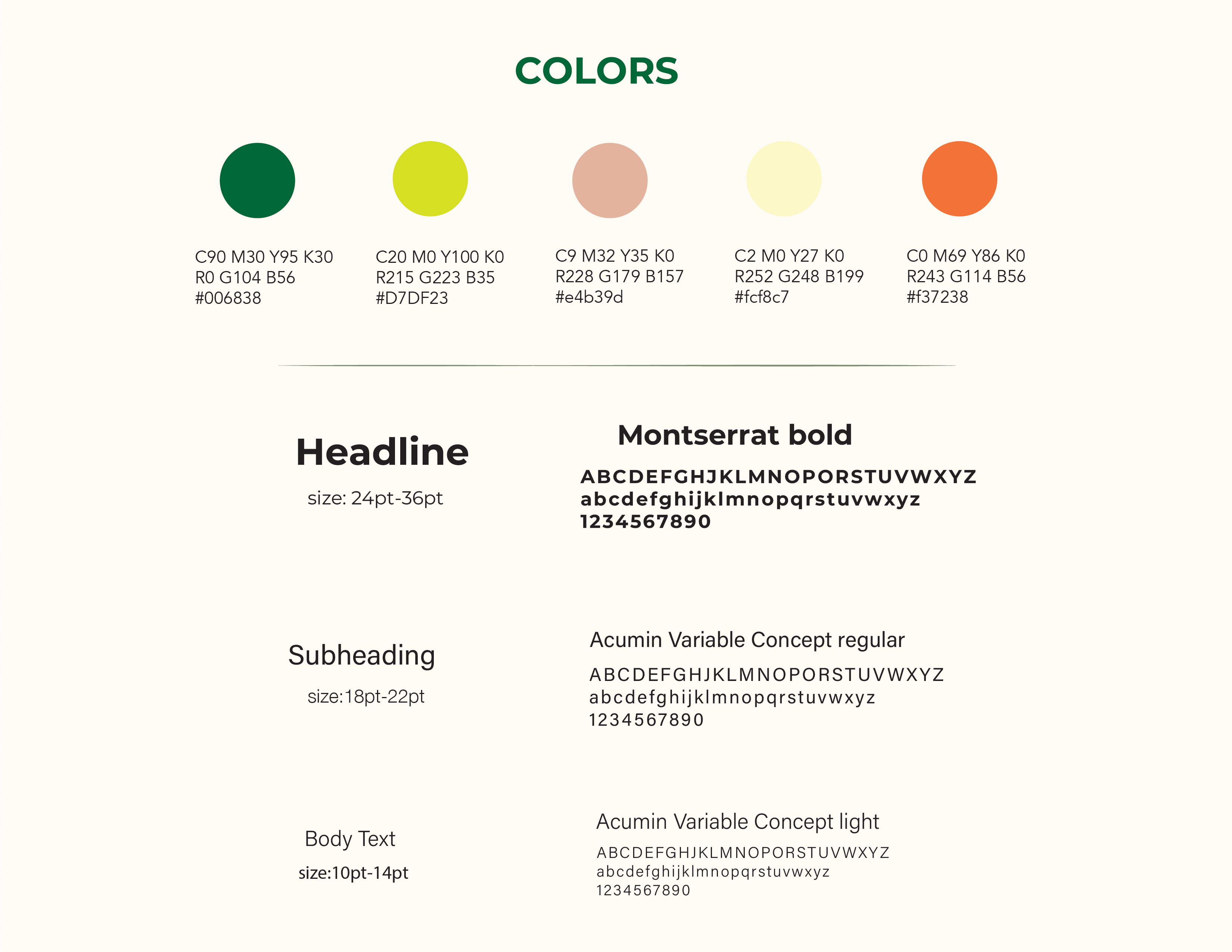 Design process diagram of TeaSphere logo.